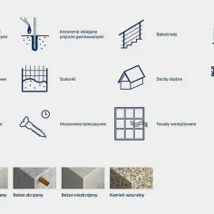 Zastosowania kotwy chemicznej Koelner: kotwienie prętów zbrojeniowych, gwintowanych, balustrad, barier, konstrukcji betonowych, szalunków, dachów skośnych, stalowych, regałów, mocowań tymczasowych, fasad wentylowanych.