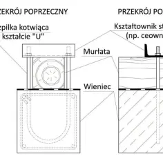 Jakie kotwy do murłaty wybrać: kompletny poradnik montażu i doboru