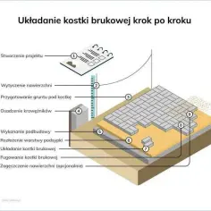 Jaki spadek na kostce brukowej? Uniknij błędów przy układaniu