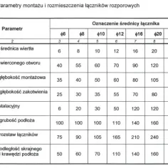 Jakie wiertło do kotwy M12? Kompletny poradnik montażu i doboru