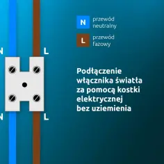 Schemat podłączenia łącznika jednobiegunowego. Przewód neutralny (N) i fazowy (L) podłączone do kostki elektrycznej.