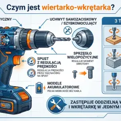 Ilustracja przedstawia wkrętarkę do karton gipsu z opisem jej funkcji i trybów pracy: wiercenie, wiercenie z udarem i wkręcanie.