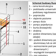 Jak profesjonalnie usztywnić rusztowanie warszawskie: Unikaj niebezpiecznych błędów w 5 krokach