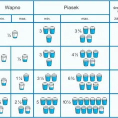 Dlaczego dodaje się wapno do zaprawy: 5 kluczowych funkcji w budownictwie