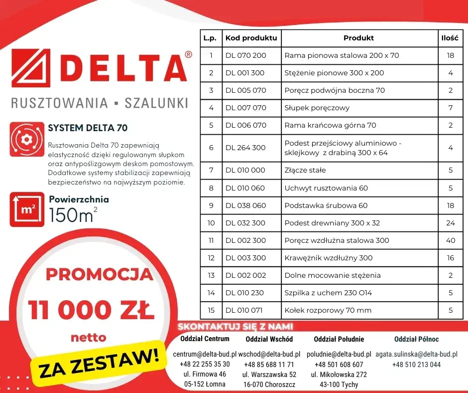 Zdjęcie Ile kosztuje ustawienie rusztowania elewacyjnego: cennik i koszty dodatkowe