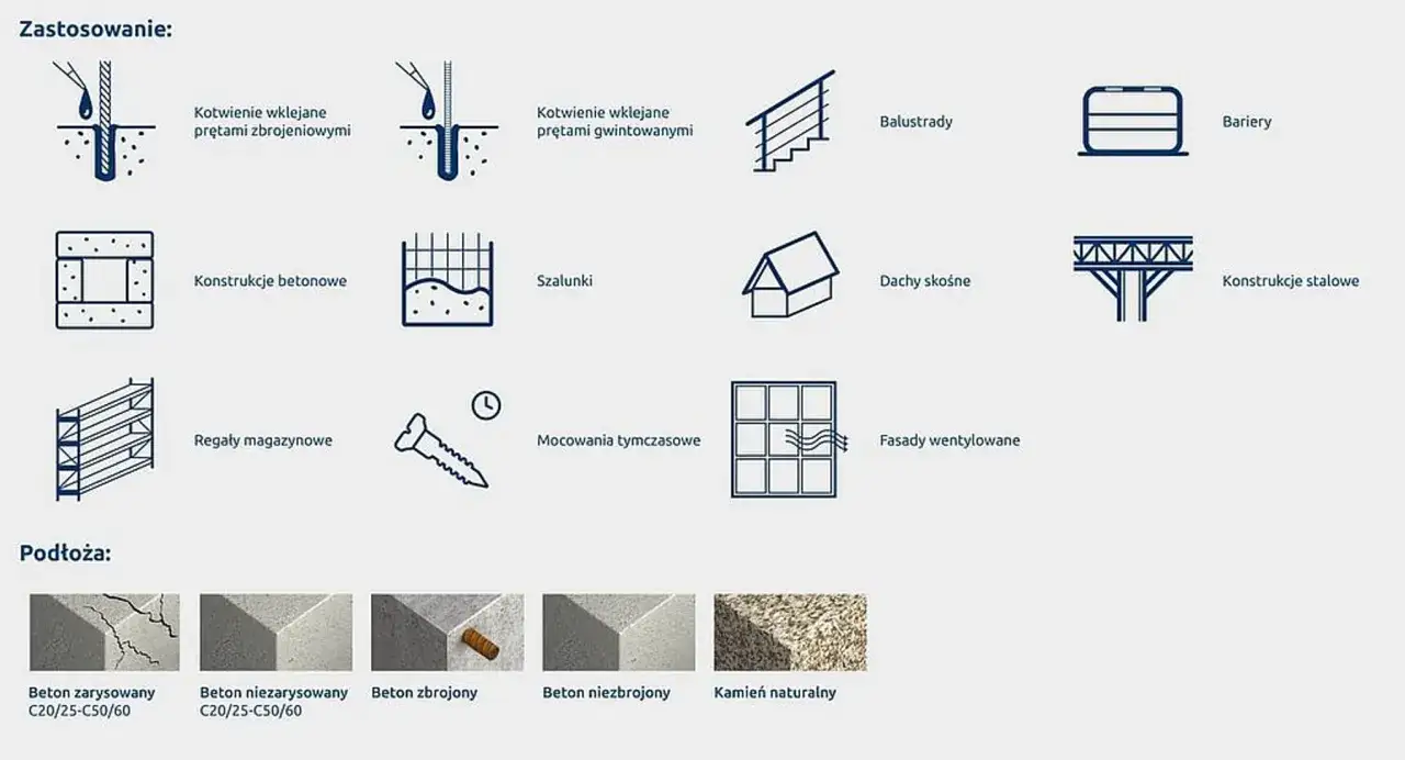 Zastosowania metalowych kołków rozporowych do betonu: kotwienie prętów, balustrady, bariery, konstrukcje stalowe, regały magazynowe, fasady wentylowane.