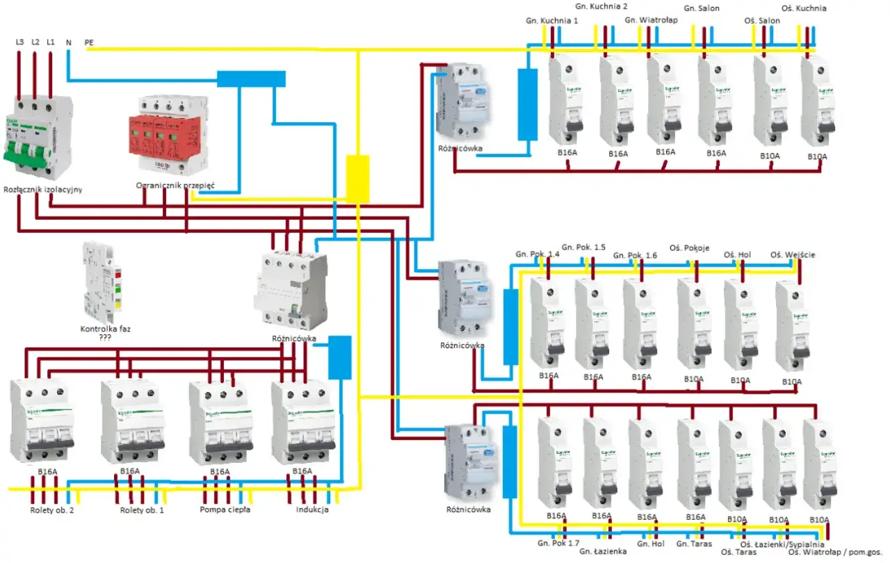 Schemat instalacji elektrycznej z rozłącznikiem izolacyjnym, ogranicznikiem przepięć i licznymi wyłącznikami różnicowoprądowymi. Widać, z której strony plus w gniazdku jest podłączony do poszczególnych obwodów.