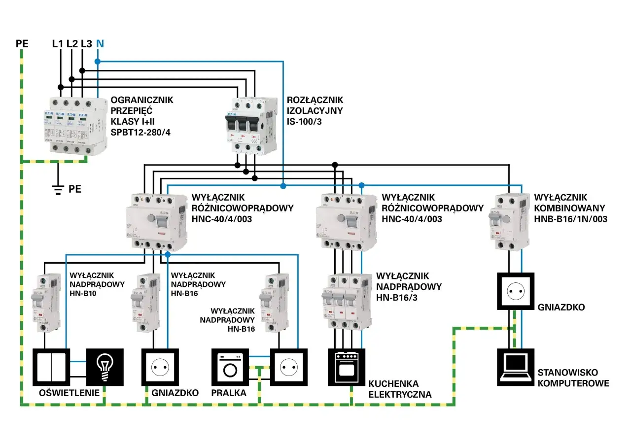 Schemat instalacji elektrycznej z zabezpieczeniami, pokazujący jak zmostkować gniazdko, oświetlenie, pralkę, kuchenkę i komputer.