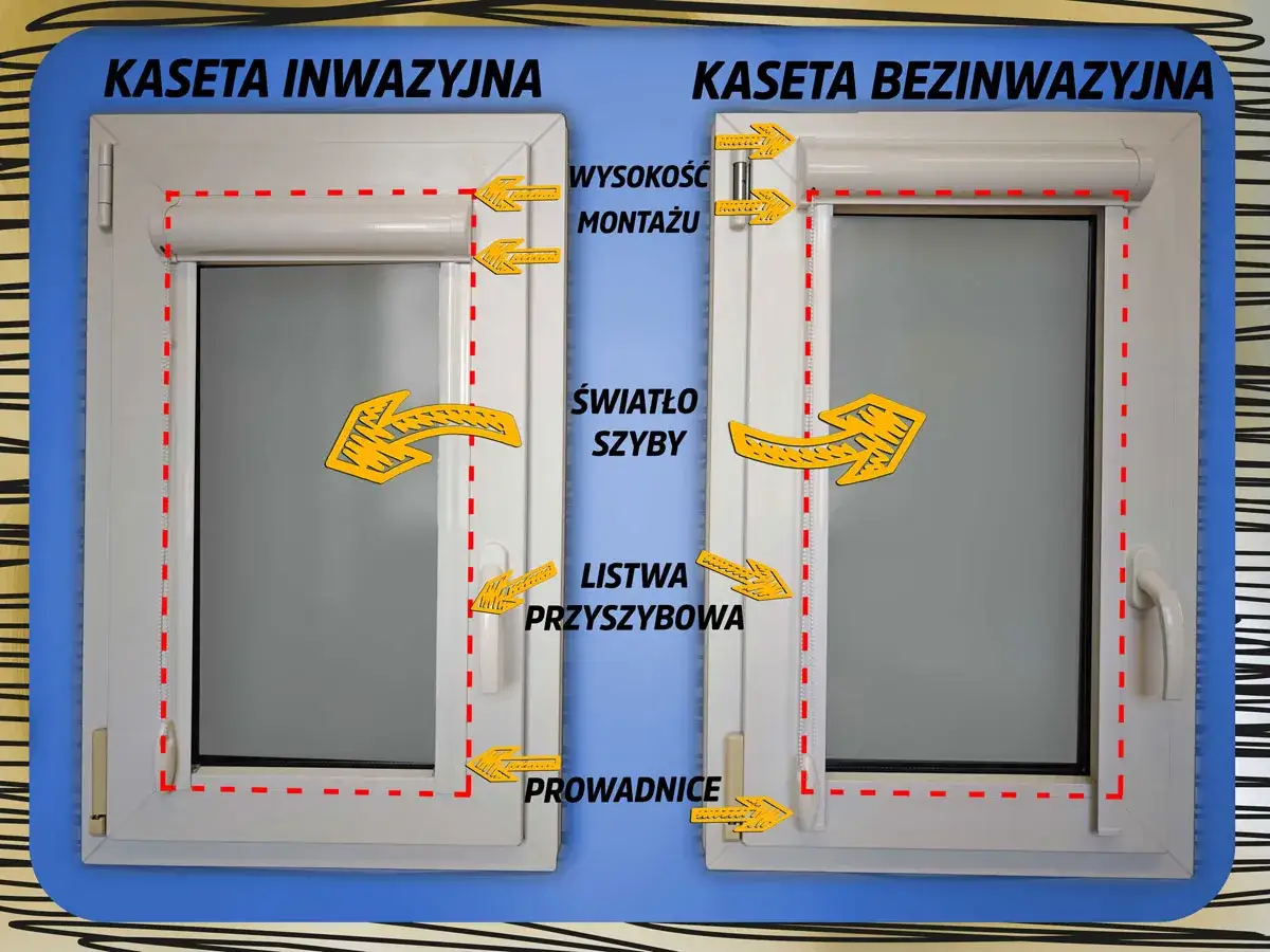 Porównanie montażu rolety dzień noc: kaseta inwazyjna vs. bezinwazyjna. Strzałki wskazują elementy: wysokość montażu, światło szyby, listwa przyszybowa, prowadnice.