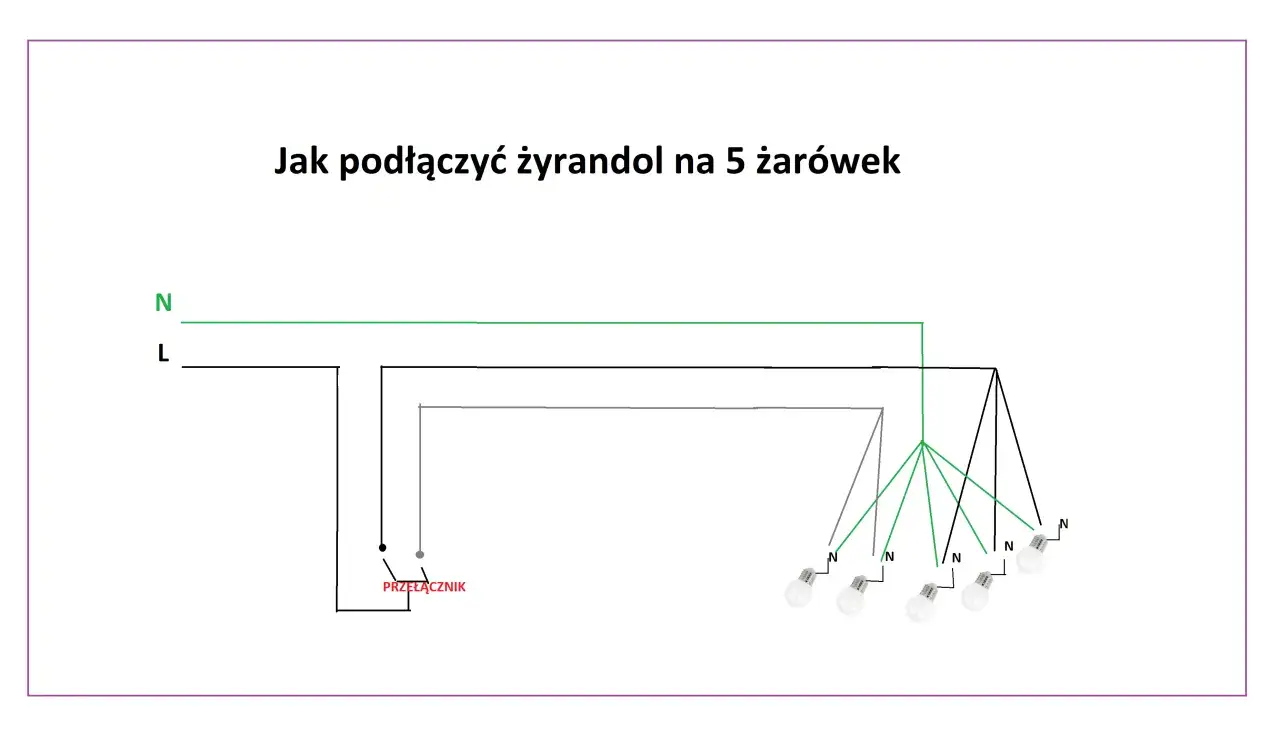 Schemat podłączenia lampy i włącznika. Pokazuje, jak połączyć żyrandol na 5 żarówek z zasilaniem i przełącznikiem.