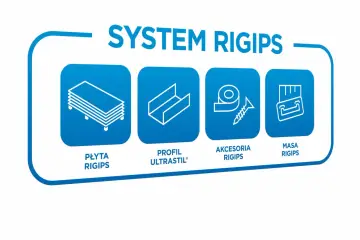 System Rigips: płyta, profil, akcesoria, masa. Dowiedz się, ile waży płyta gk i jakie są inne elementy systemu.