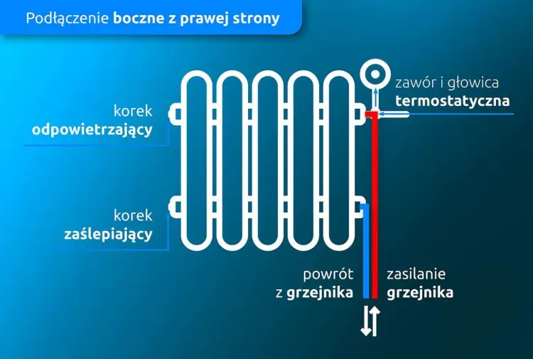 Jak podłączyć grzejnik ze ściany? Poradnik krok po kroku